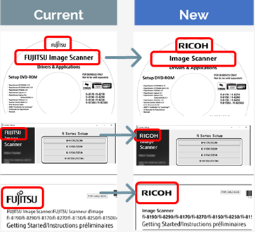 Ricoh