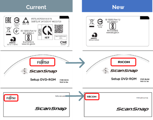 Example of scanner documentation logo change - Fujitsu to Ricoh