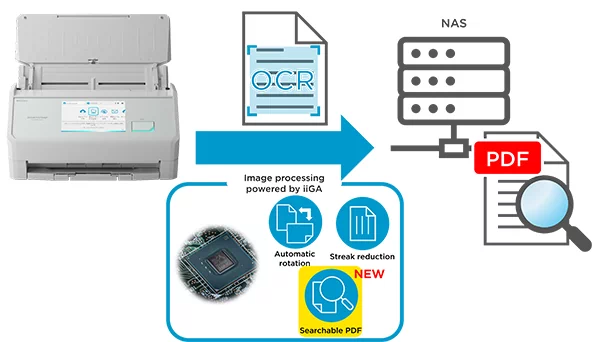 Scan to a NAS and create searchable PDFs directly from the iX2500 without using a PC or smartphone.