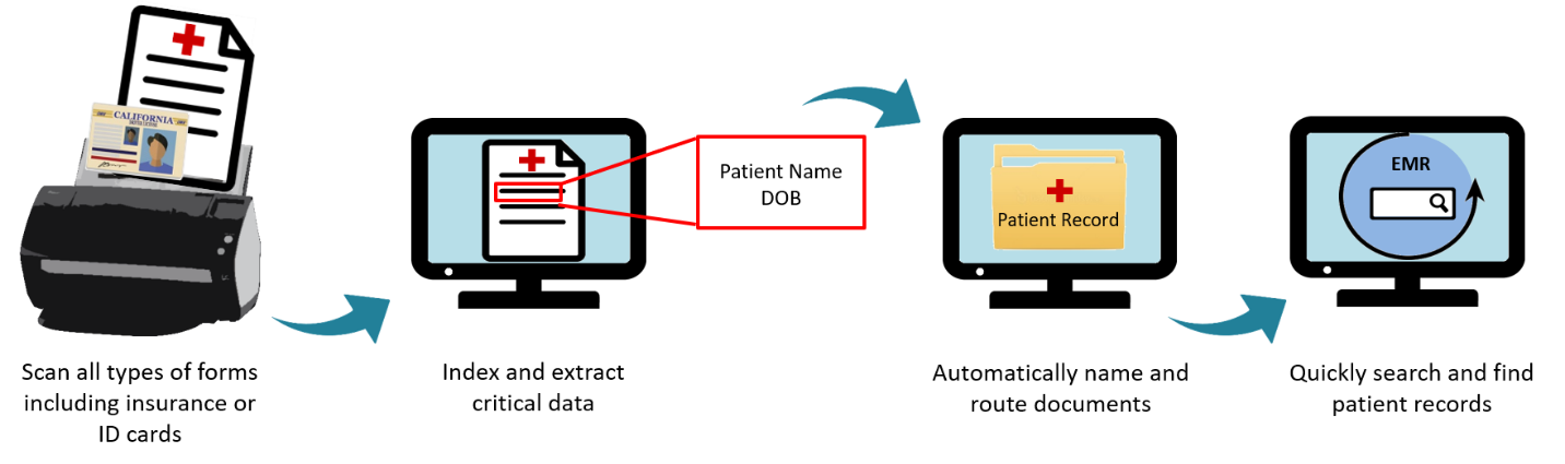 Scan all types of forms including insurance and ID cards