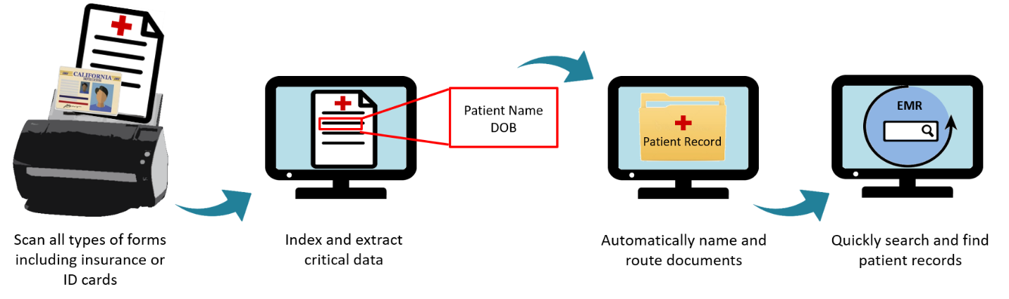 Scan all types of forms including insurance and ID cards