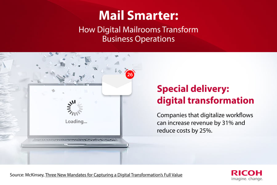 Digital transformation boosts revenue by 31% and cuts costs by 25% through workflow digitization.